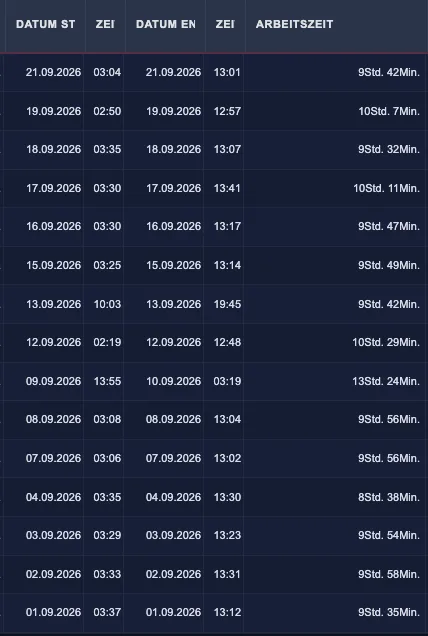 starkcenter operating records, columns date, time and working time: start, end and duration per shift, for example 9 hours 42 minutes