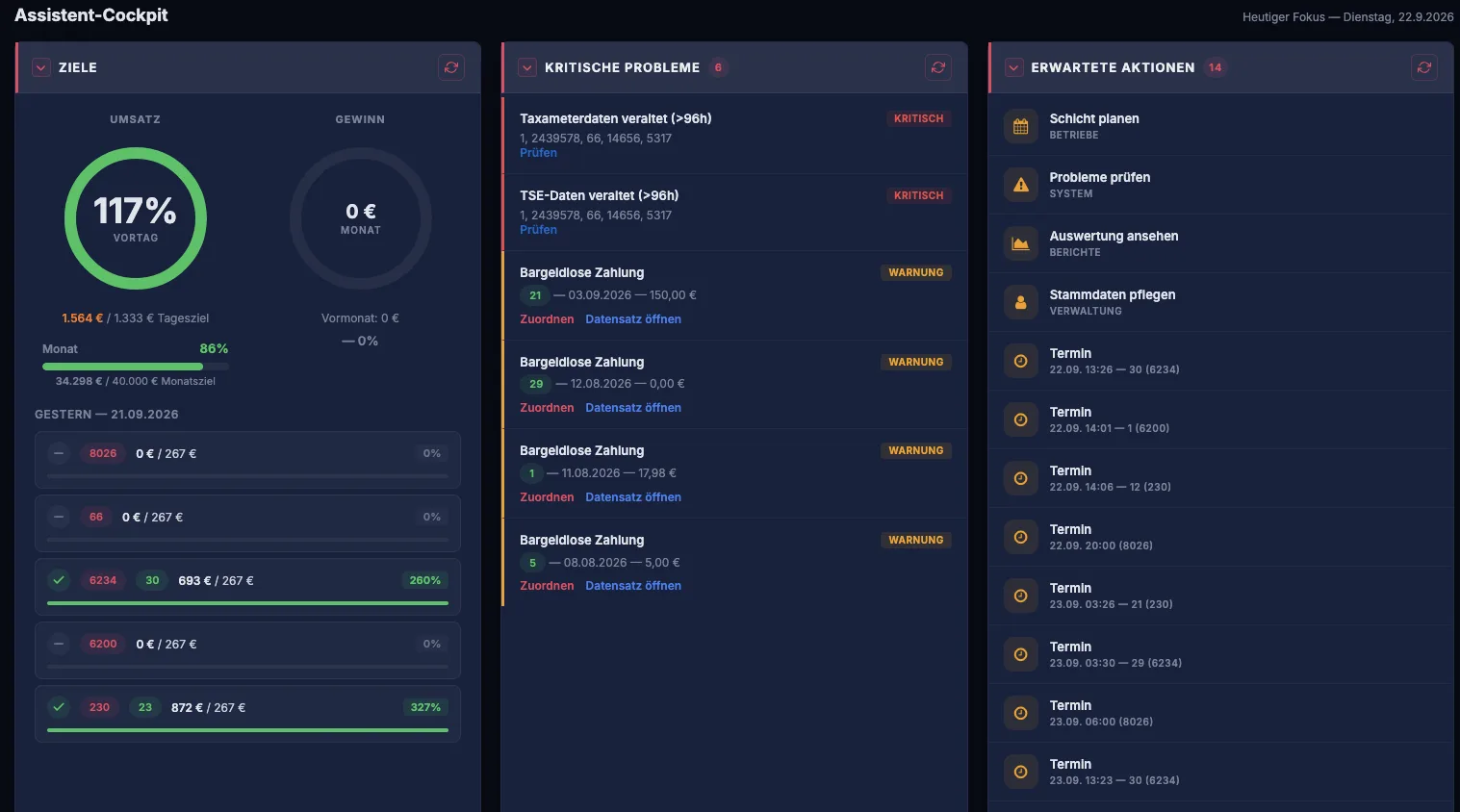 starkcenter assistant cockpit: revenue target 117 per cent of the previous day, revenue against daily target per vehicle, next to it critical issues and expected actions